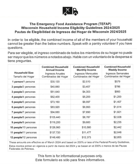 2025 TEFAP Eligibility Guidelines